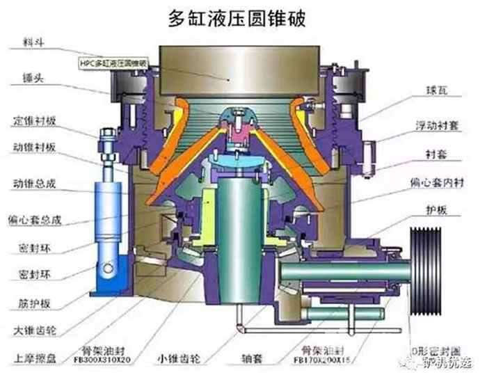 圆锥破碎机飞车原因